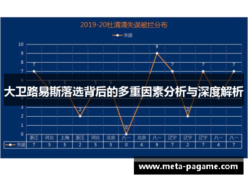 大卫路易斯落选背后的多重因素分析与深度解析 大卫路易斯落选背后的多重因素分析与深度解析