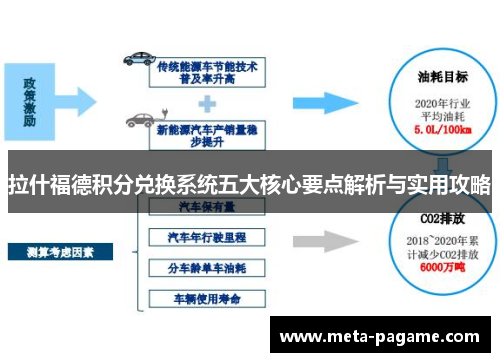 拉什福德积分兑换系统五大核心要点解析与实用攻略