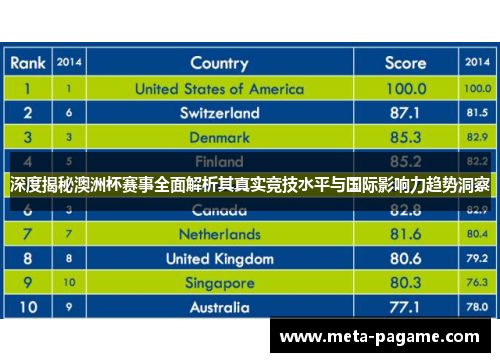 深度揭秘澳洲杯赛事全面解析其真实竞技水平与国际影响力趋势洞察 深度揭秘澳洲杯赛事全面解析其真实竞技水平与国际影响力趋势洞察
