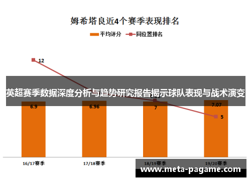 英超赛季数据深度分析与趋势研究报告揭示球队表现与战术演变 英超赛季数据深度分析与趋势研究报告揭示球队表现与战术演变