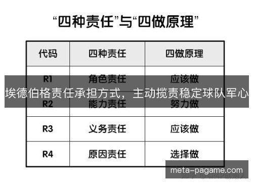 埃德伯格责任承担方式,主动揽责稳定球队军心 埃德伯格责任承担方式,主动揽责稳定球队军心